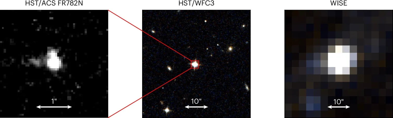 Left: 2.75″ × 2.75″ image cutout in the HST/ACS FR782N filter, adapted from Fan et al.16. The lens galaxy is seen to the left of the quasar images. Middle: 40″ × 40″ colour image in the HST/WFC3 F125W and F160W filters. The red square indicates the size of the FR782N cutout. Right: 40″ × 40″ colour image in the WISE W1 and W2 filters from 8-year unWISE coadds